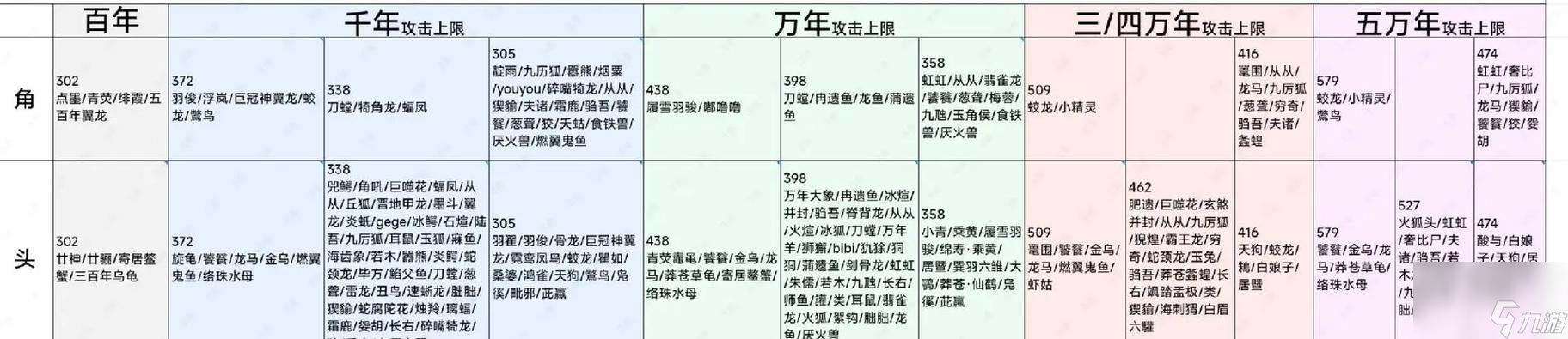 《山海奇履斬魔攻略》（詳解奇履任務(wù)、探索山海世界的秘密）