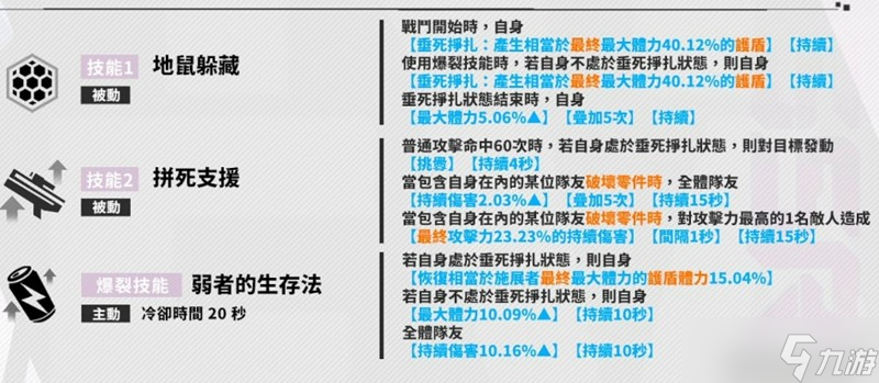 胜利女神莫莉有什么技能 莫莉技能效果详细介绍