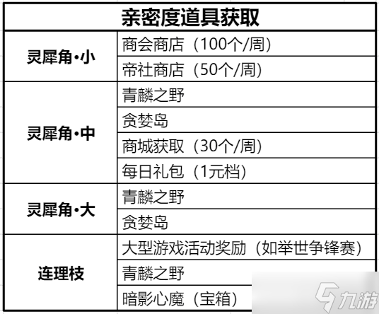 天谕新系统解析丨英灵守护？灵蕴系统！战力提升新途径！千万不要忽略！