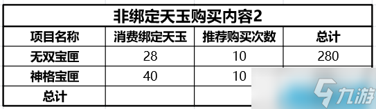 天谕月卡党怎么玩？机哥教你最省钱玩法