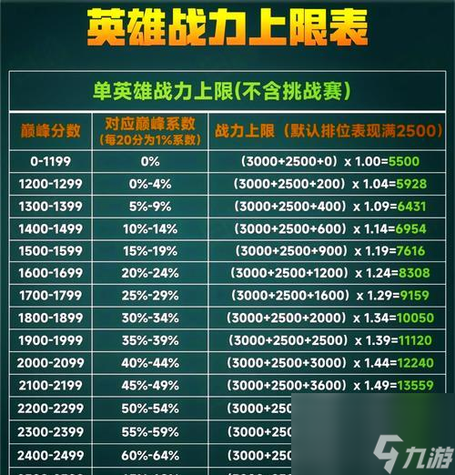 王者荣耀跨段位排位的技巧是什么？