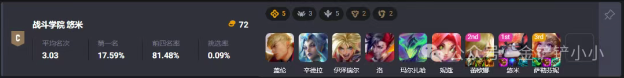 金铲铲之战S15赛季S级强力阵容合集