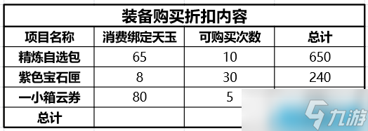 天谕月卡党怎么玩？机哥教你最省钱玩法