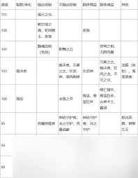 上古王冠坦克角色哪个最强