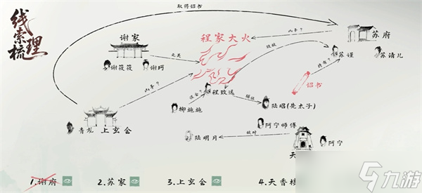 完蛋我被美女包围了2第四章攻略