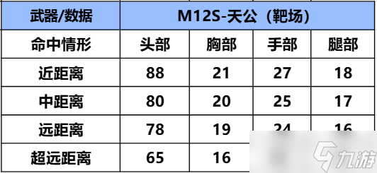 仙道莫测，摧山搅海，CF手游M12S-天公霸气降世，武器详细评测