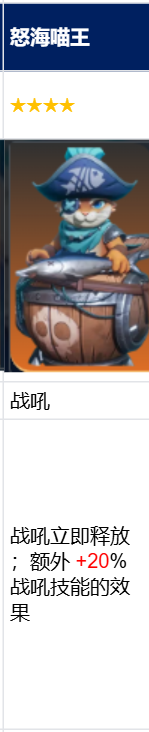 《火炬之光無限》ss9賽季羅莎2開荒介紹