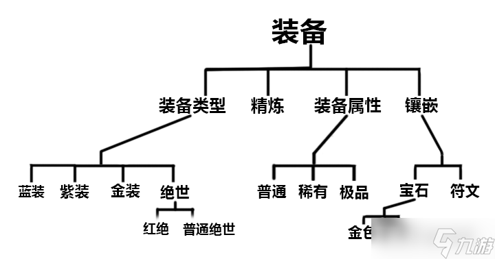 天谕装备提升丨最全面装备数据提升教学，教你了解如何提升装备战力