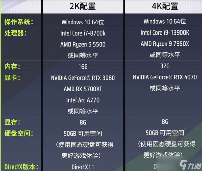 远光84什么电脑和手机可以玩 官方双端配置要求