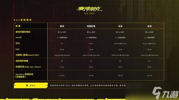 賽博朋克20772.3版本更新內(nèi)容匯總