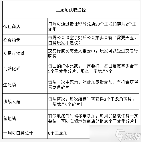 天谕装备提升丨最全面装备数据提升教学，教你了解如何提升装备战力