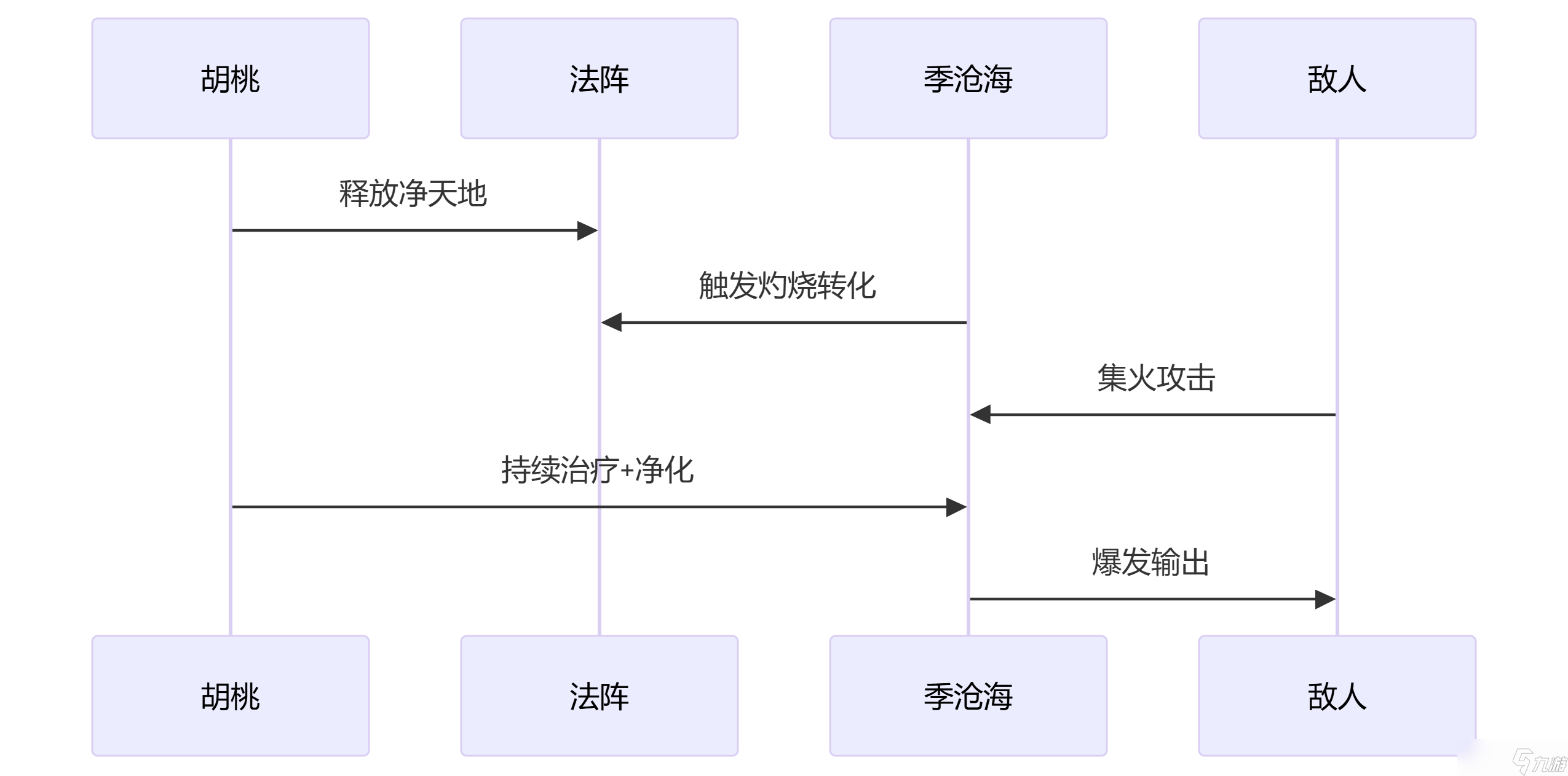 永劫无间 双排上分阵容