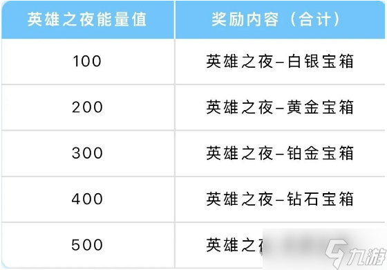 LOL手游三周年金克丝臻宝皮肤获取方法