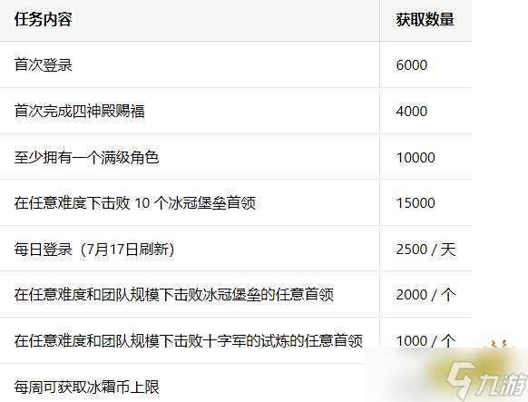 魔獸世界國服20周年懷舊服天神寶庫攻略 懷舊服天神寶庫兌換攻略