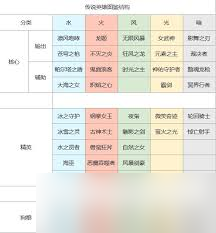 上古王冠坦克角色哪个最强