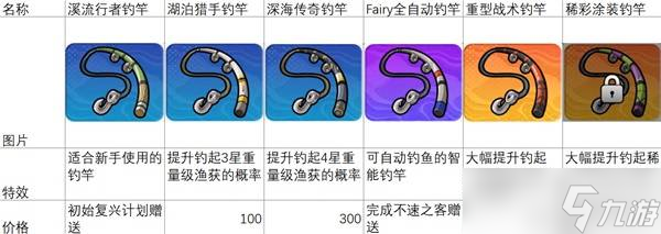 《绝区零》仲夏游梦绮谭远海极钓活动攻略最佳