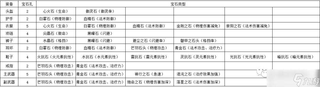 天谕装备提升丨最全面装备数据提升教学，教你了解如何提升装备战力