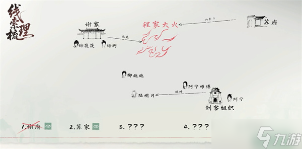 完蛋!我被美女包围了2第二章通关攻略