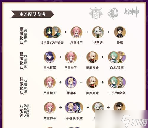 草神进激化队——原神最强队伍组合（攻略秘籍、技巧分享）