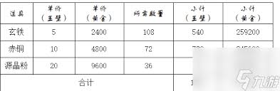 这就是江湖如何计算各防御架山崩收益