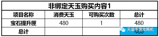 天谕月卡党怎么玩？机哥教你最省钱玩法