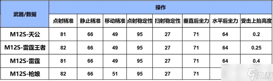 仙道莫测，摧山搅海，CF手游M12S-天公霸气降世，武器详细评测