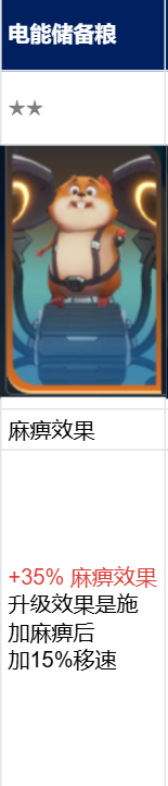 《火炬之光无限》ss9赛季罗莎2开荒介绍