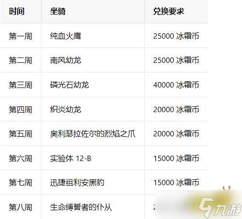 魔獸世界國服20周年懷舊服天神寶庫攻略 懷舊服天神寶庫兌換攻略