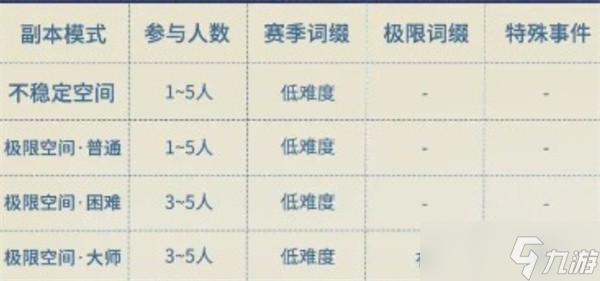 星痕共鸣哥布林巢穴副本详解