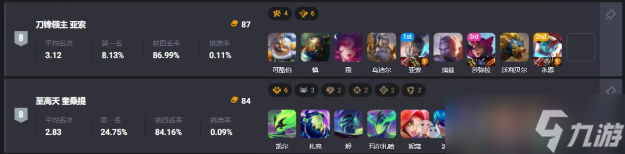 金铲铲之战S15赛季S级强力阵容合集