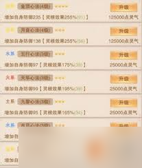 想不想修真炼丹术与灵根有关