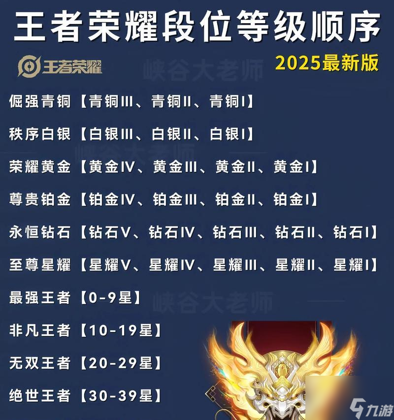王者荣耀跨段位排位的技巧是什么？