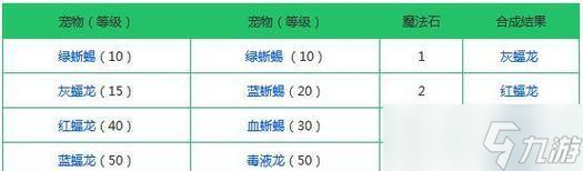 《创造与魔法疯疯兔融合进化攻略》（探索疯疯兔的无限可能）