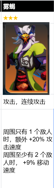 《火炬之光无限》ss9赛季罗莎2开荒介绍