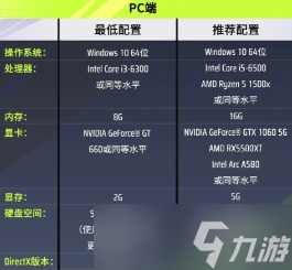 远光84什么时候上线？
