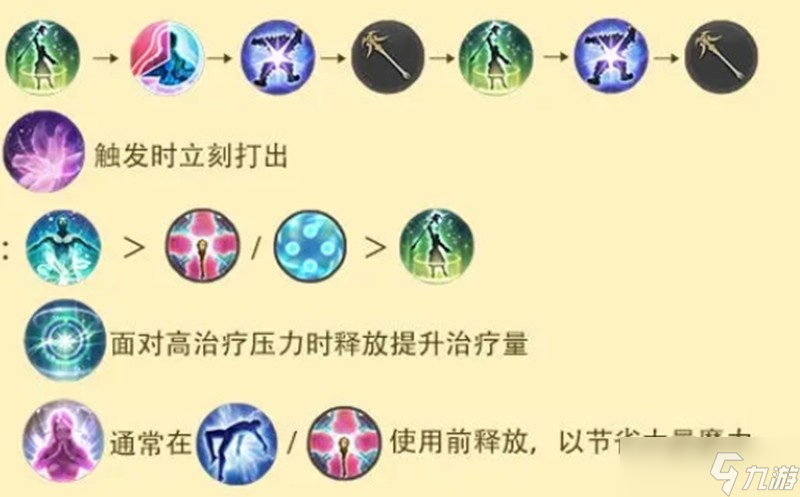 ff14手游白魔法师怎么玩 白魔法师职业详细攻略