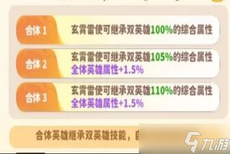 《魔宠降临》玄霄雷使技能属性一览
