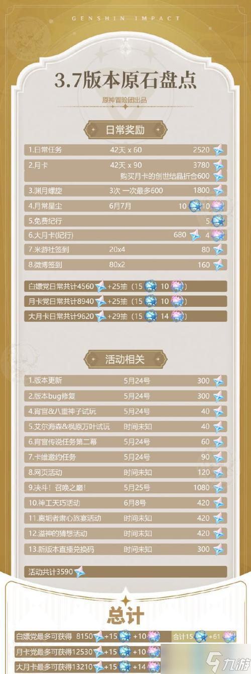 原神21版本（探索游戏世界）