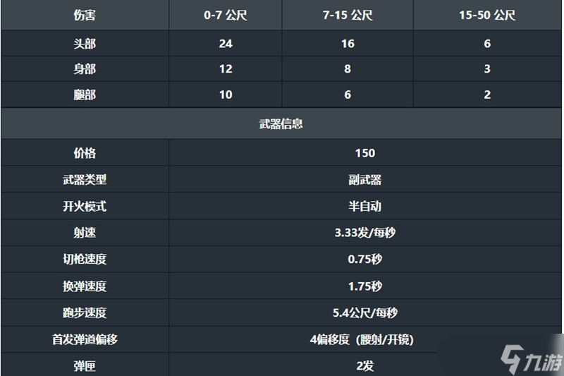 无畏契约手游短炮怎么用 短炮属性及实战技巧解析