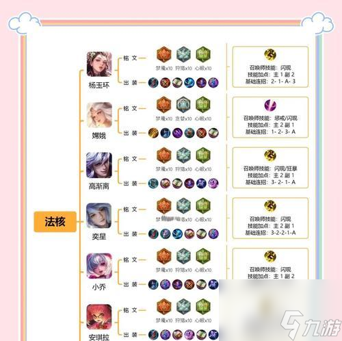 王者荣耀中如何成为法师高手？王者级别的法师怎么玩？