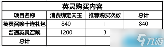 天谕月卡党怎么玩？机哥教你最省钱玩法