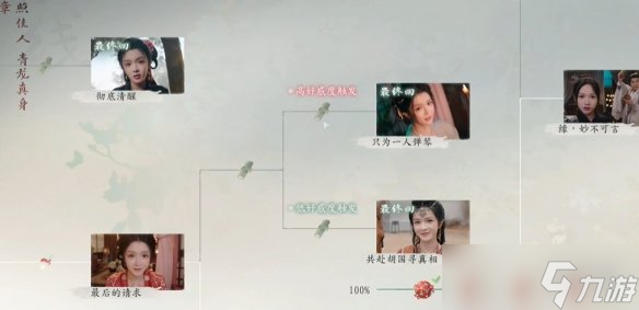 《完蛋我被美女包围了2》第五章隐藏节点选择