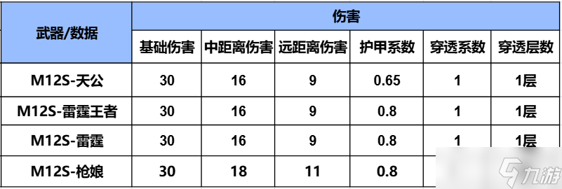 仙道莫测，摧山搅海，CF手游M12S-天公霸气降世，武器详细评测