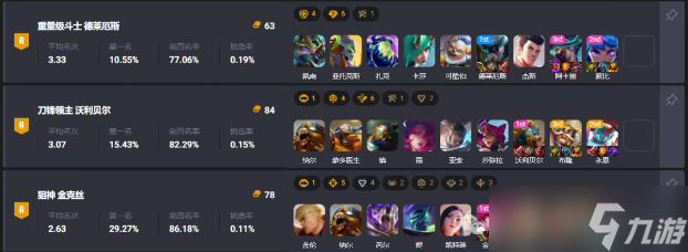 金铲铲之战S15赛季S级强力阵容合集