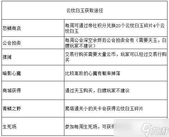 天谕装备提升丨最全面装备数据提升教学，教你了解如何提升装备战力