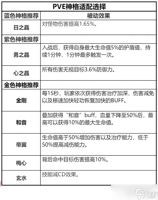 天谕神格分析|蓝色，紫色，金色！神格怎么选？