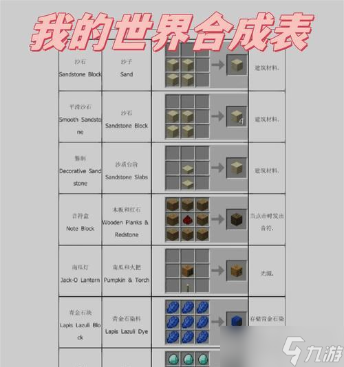 在《我的世界》中制作汉堡需要哪些材料？