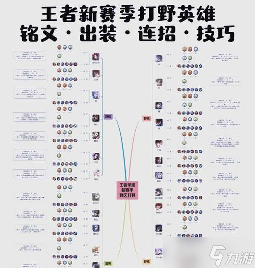 刀塔2打野路径设置方法是什么？如何优化打野路径？