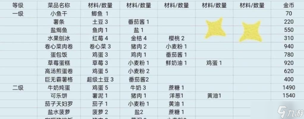 小森生活农作物攻略（解锁农作物种植技巧）
