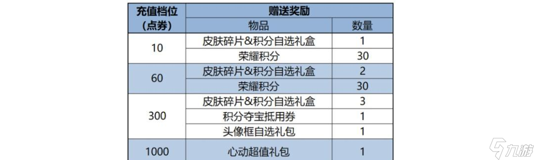 7.17正式服更新：T0射手削到动脉！炽热支配被砍，赵云和马可加强